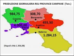 poduzione giornaliera campania rifiuti