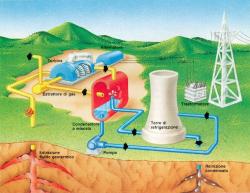 geotermia centrale