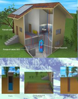 casa riscaldata geotermia