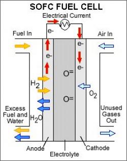 anidride carbonica reforming 