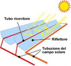 schema funzionamento energia termodinamica