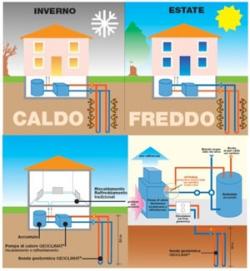 schema geotermia