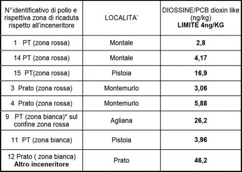 Tabella 1